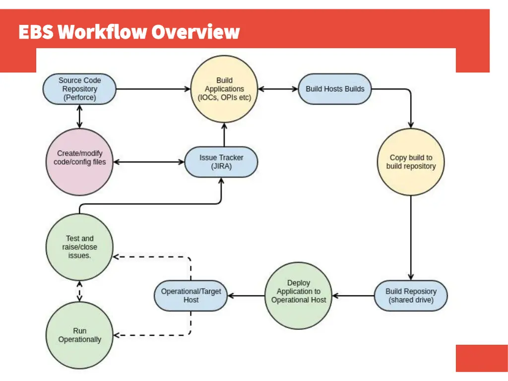 ebs workflow overview ebs workflow overview