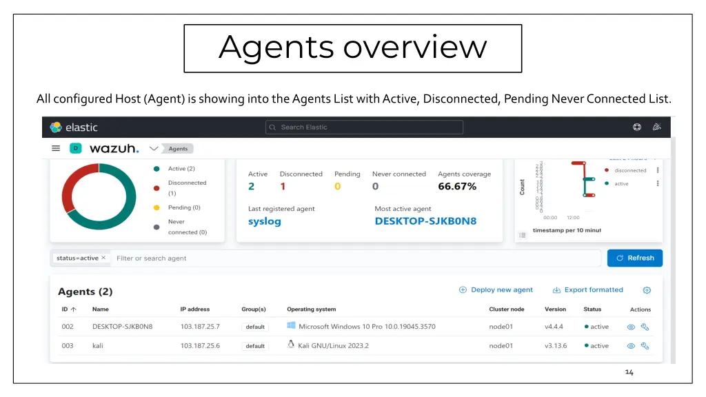 agents overview