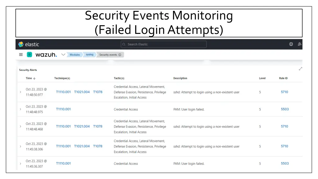 security events monitoring failed login attempts