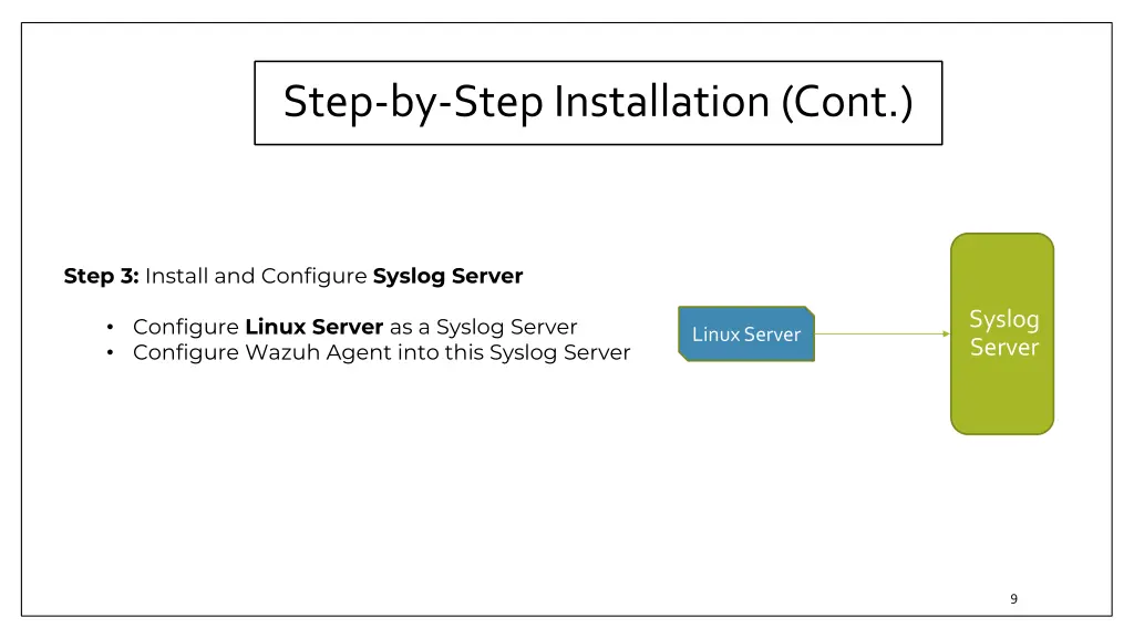 step by step installation cont 1