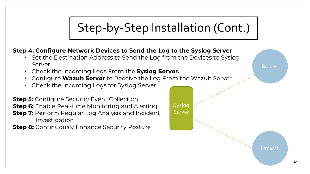 step by step installation cont 2