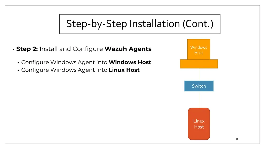 step by step installation cont