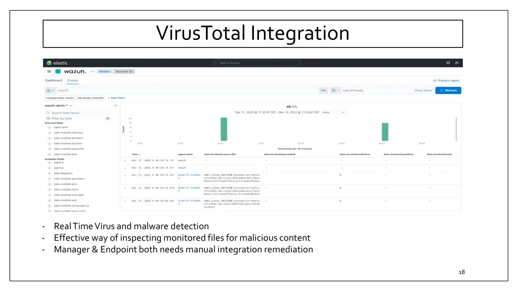 virustotal integration
