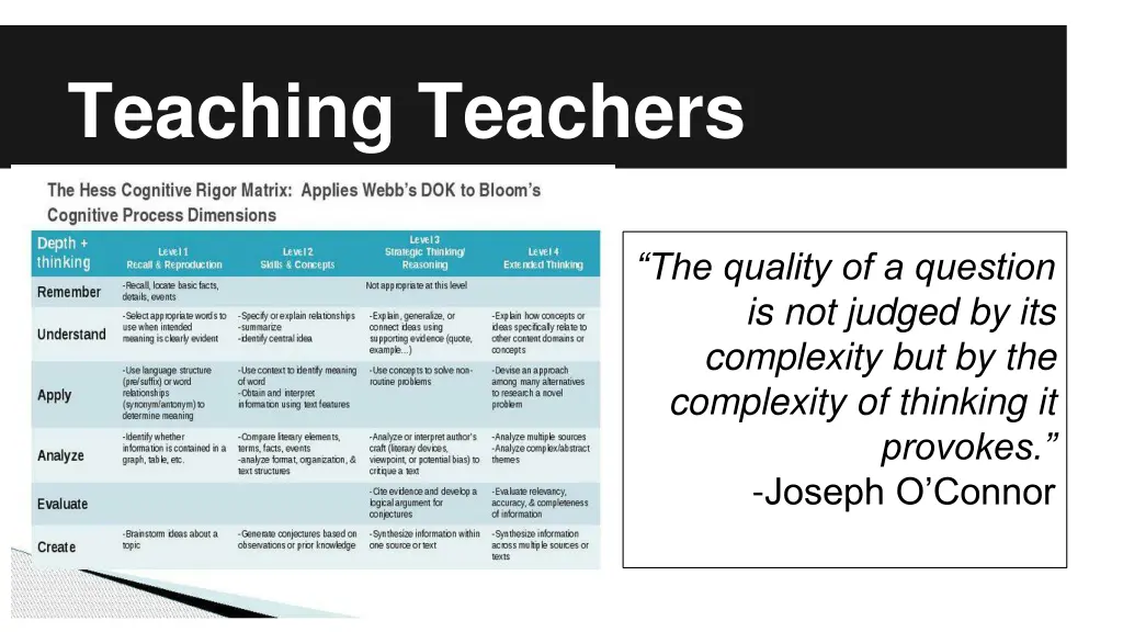 teaching teachers