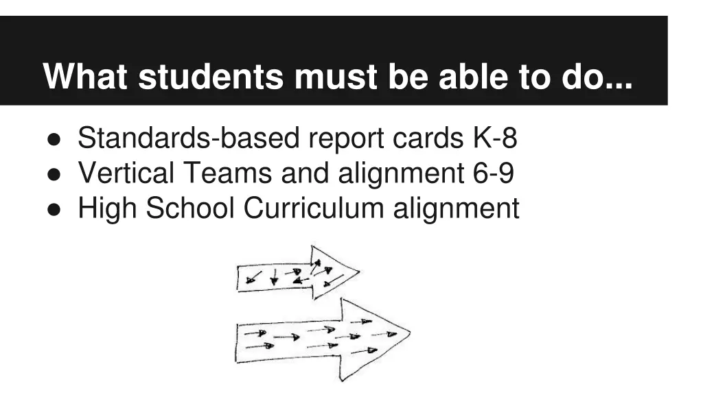 what students must be able to do