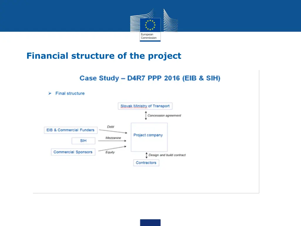 financial structure of the project