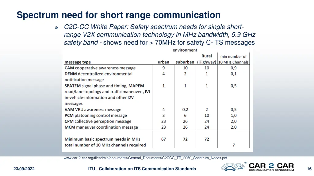 spectrum need for short range communication