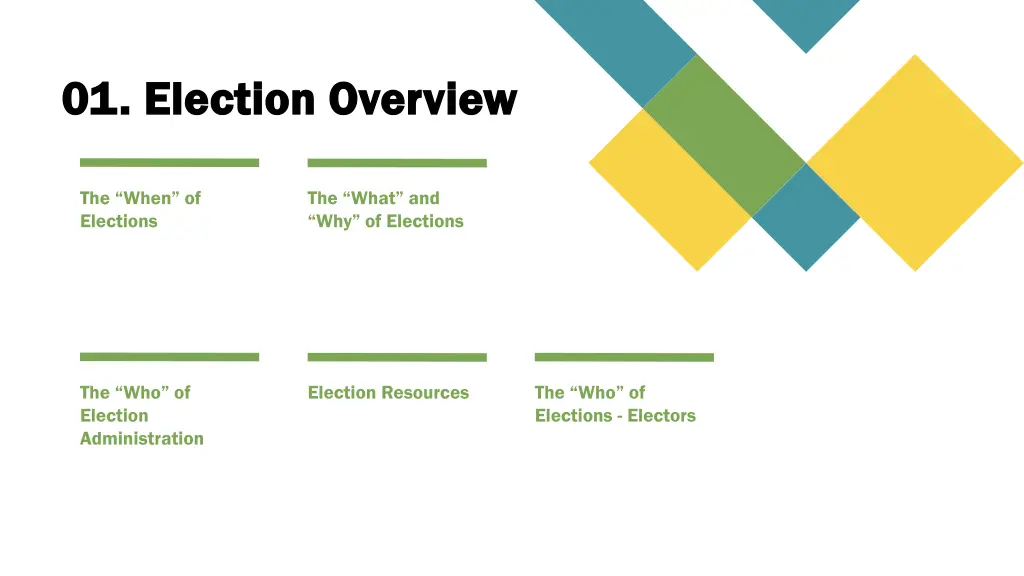 01 election overview 01 election overview