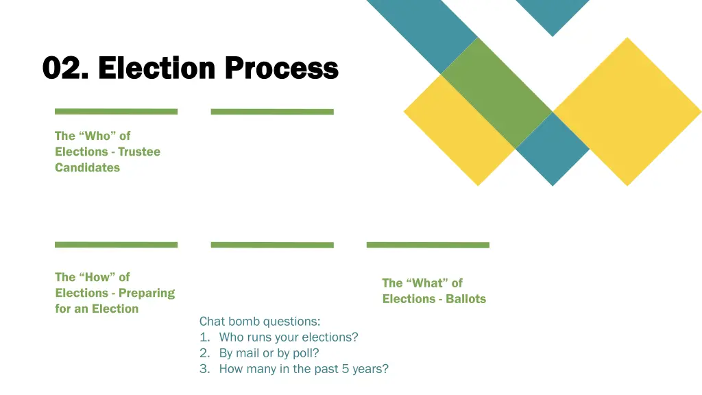 02 election process 02 election process
