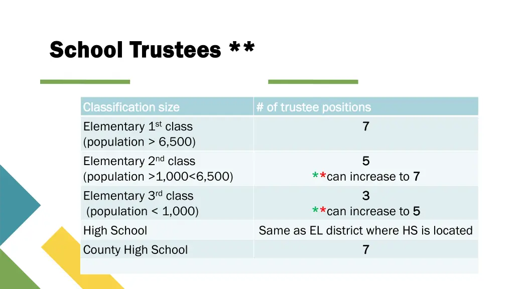 school trustees school trustees