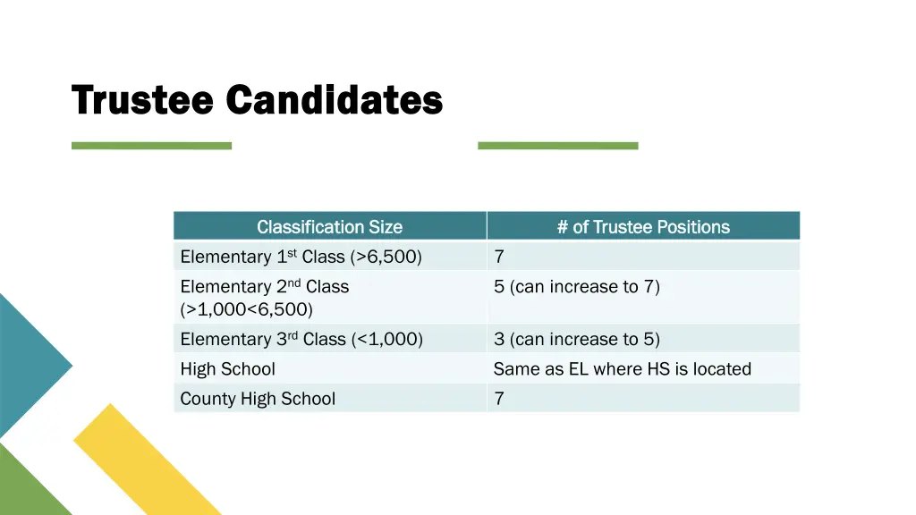 trustee candidates trustee candidates 1