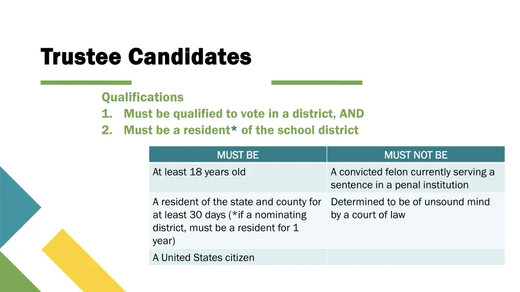 trustee candidates trustee candidates 2