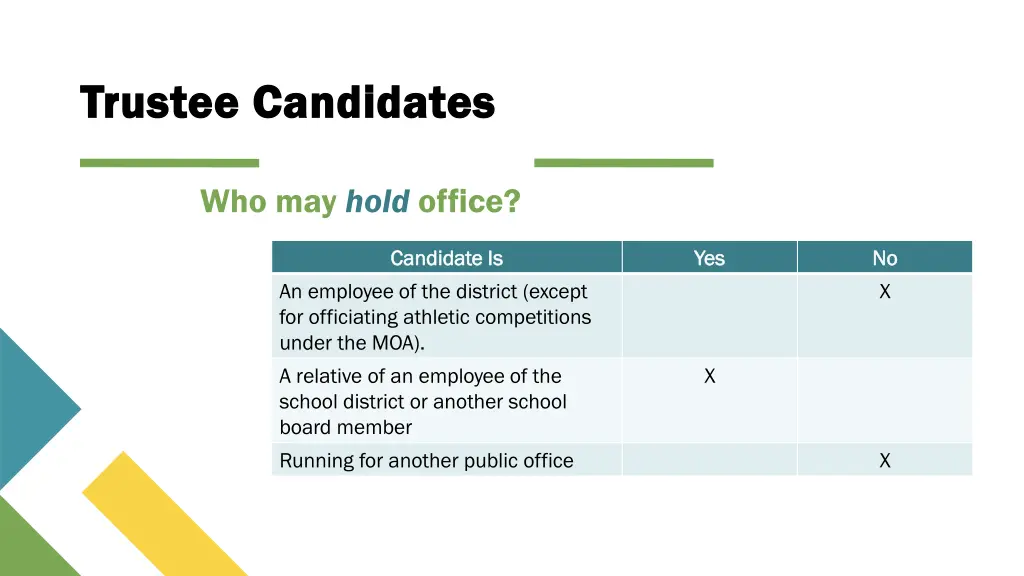 trustee candidates trustee candidates 3