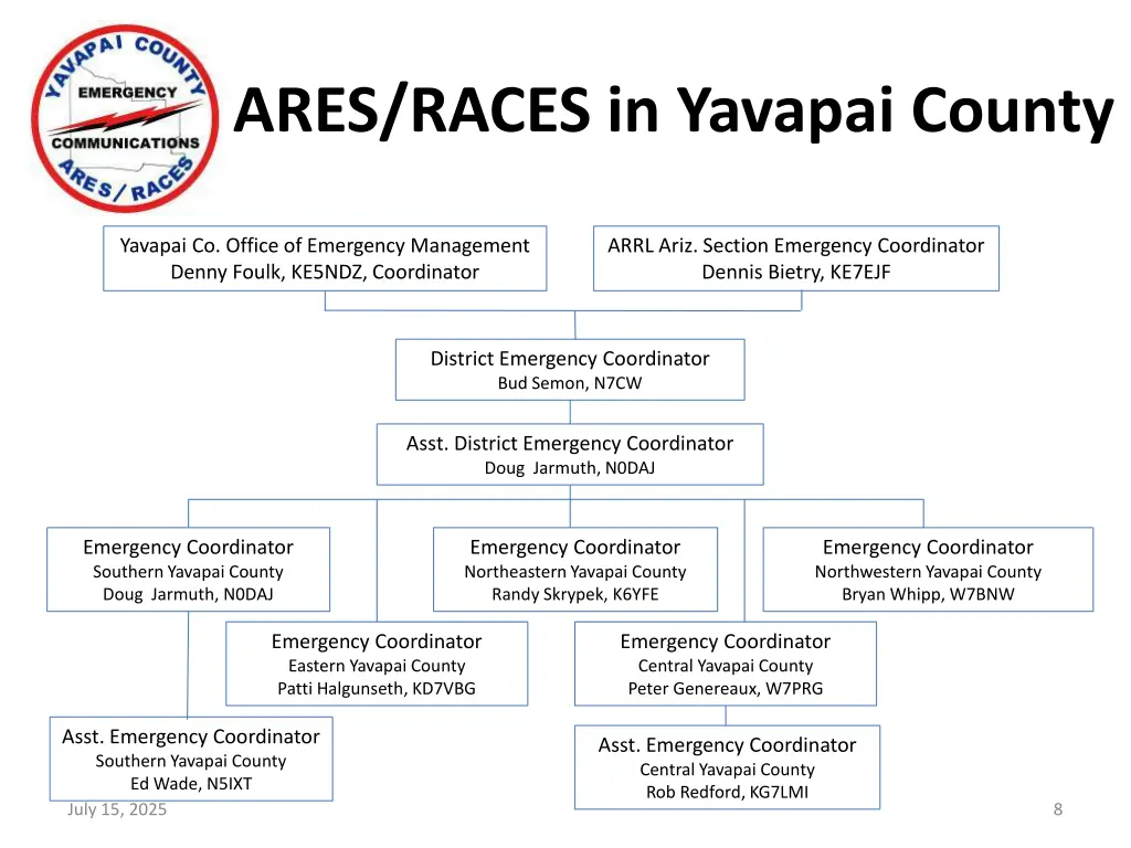 ares races in yavapai county 3