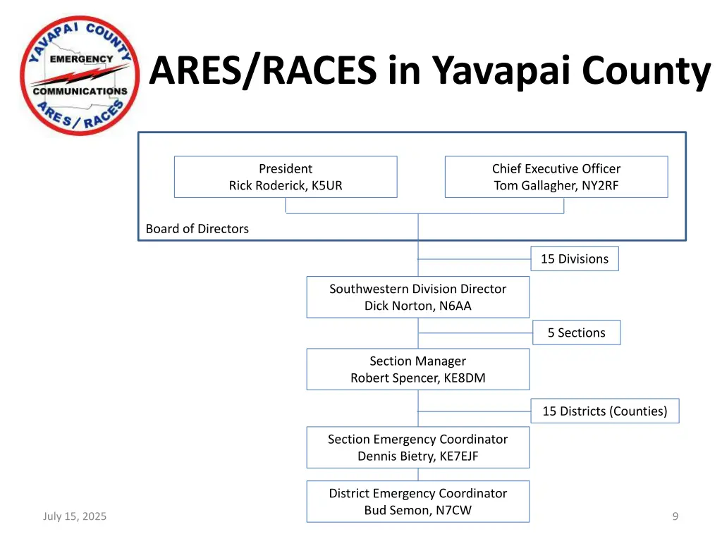 ares races in yavapai county 4