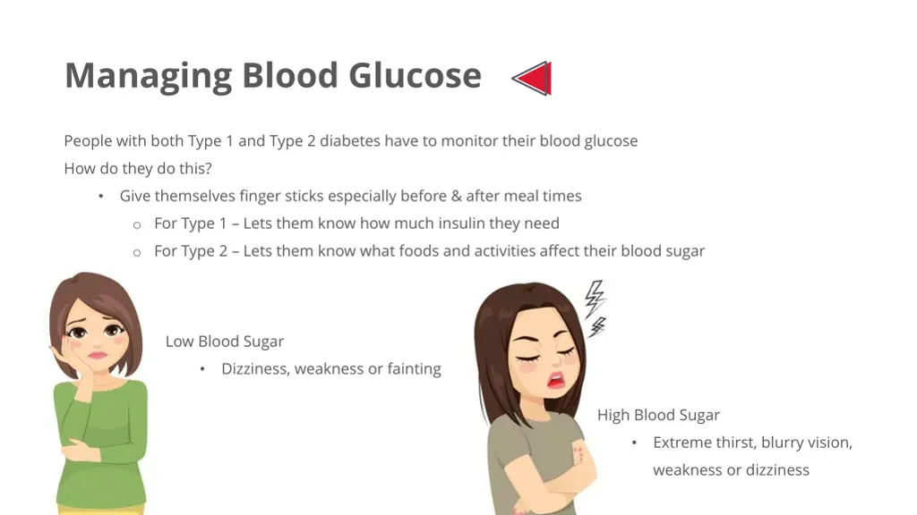 managing blood glucose