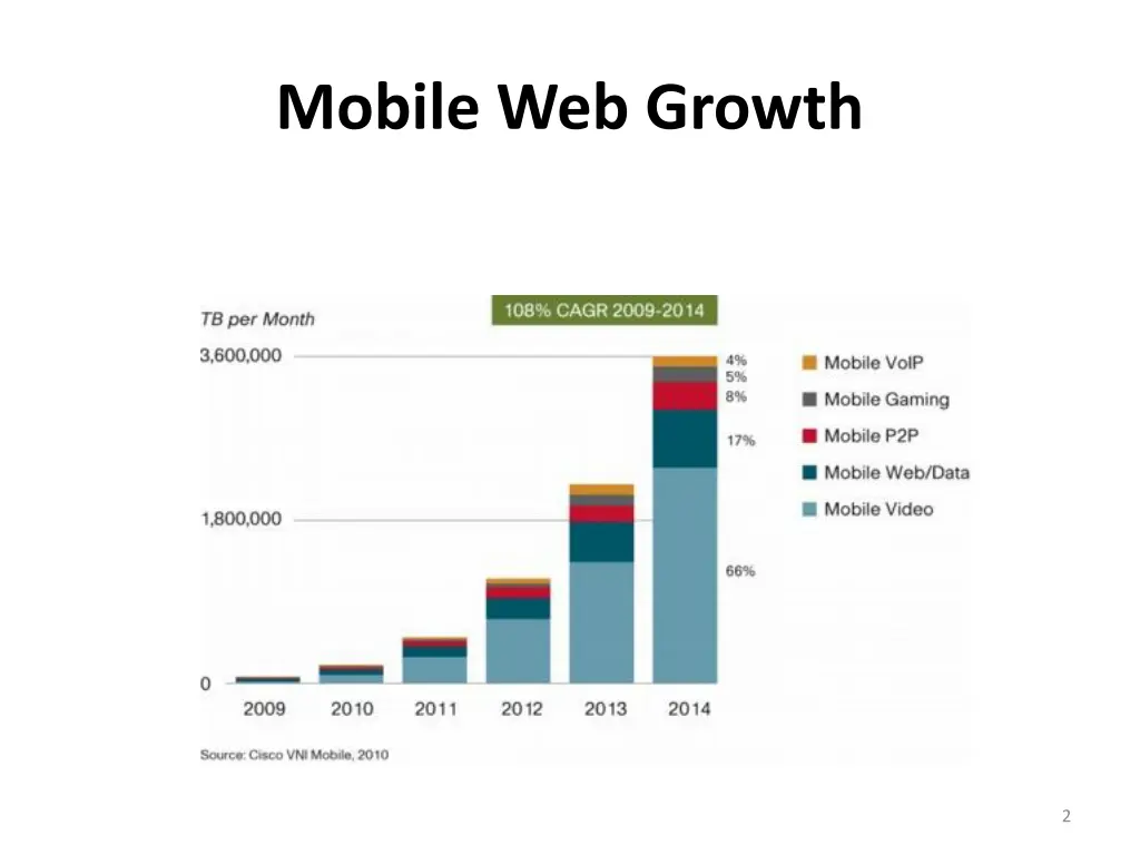 mobile web growth
