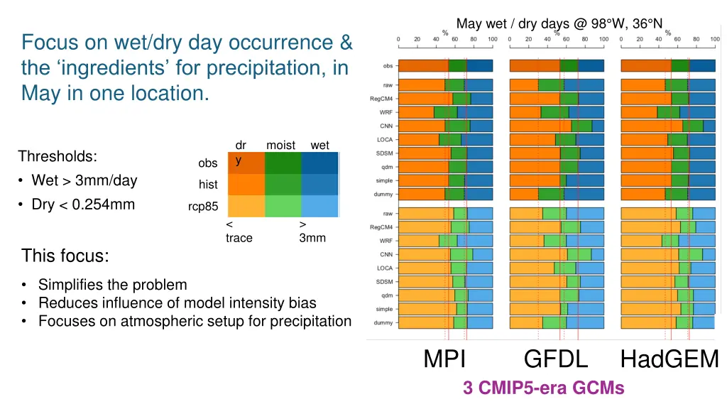 may wet dry days @ 98 w 36 n