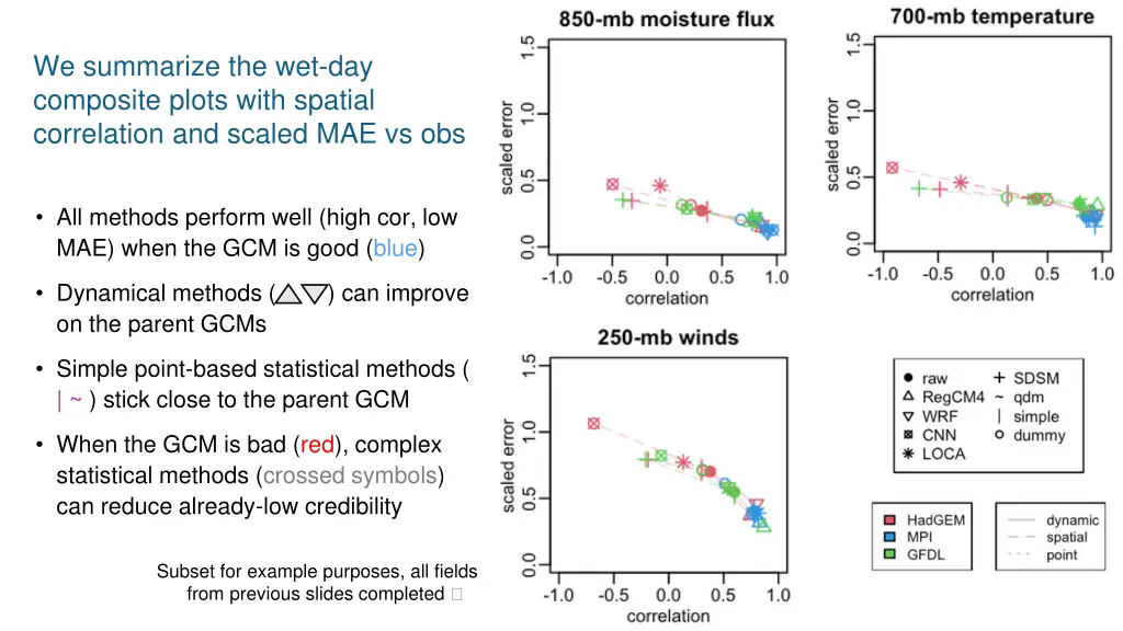 we summarize the wet day composite plots with