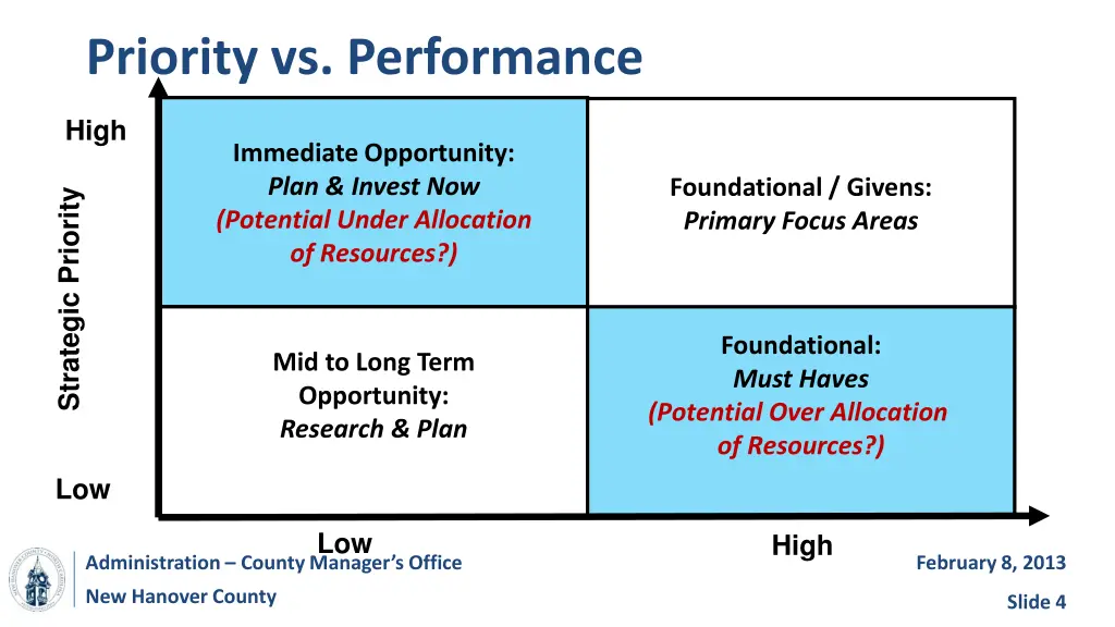 priority vs performance