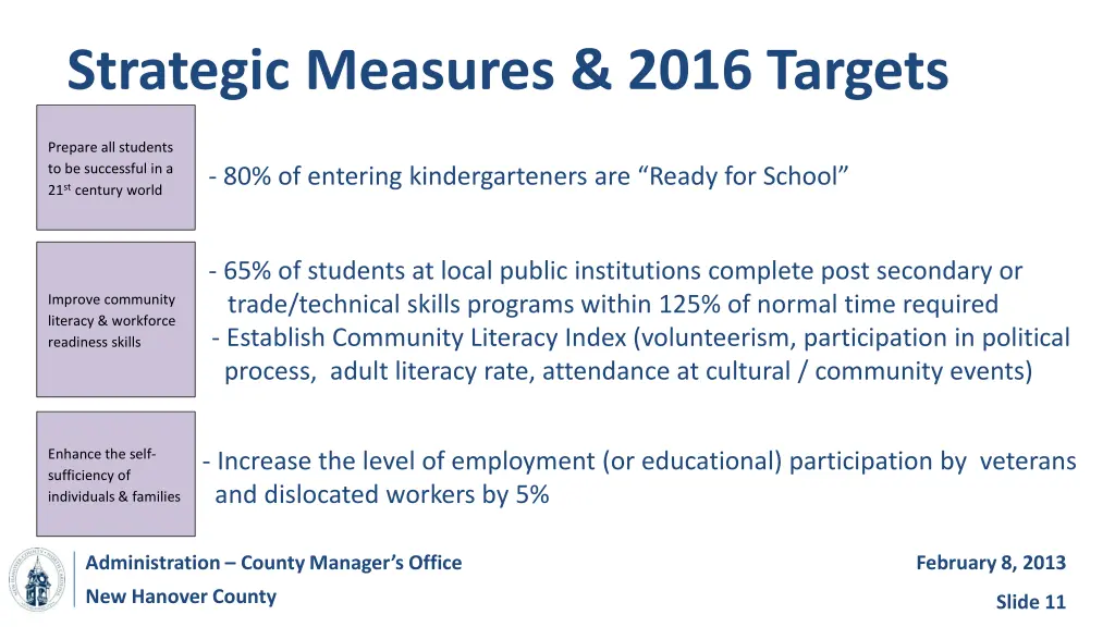 strategic measures 2016 targets 80 of entering