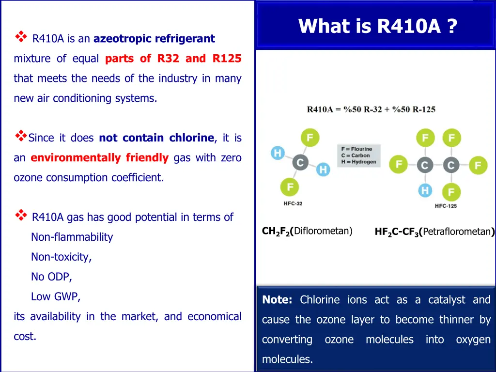 what is r410a