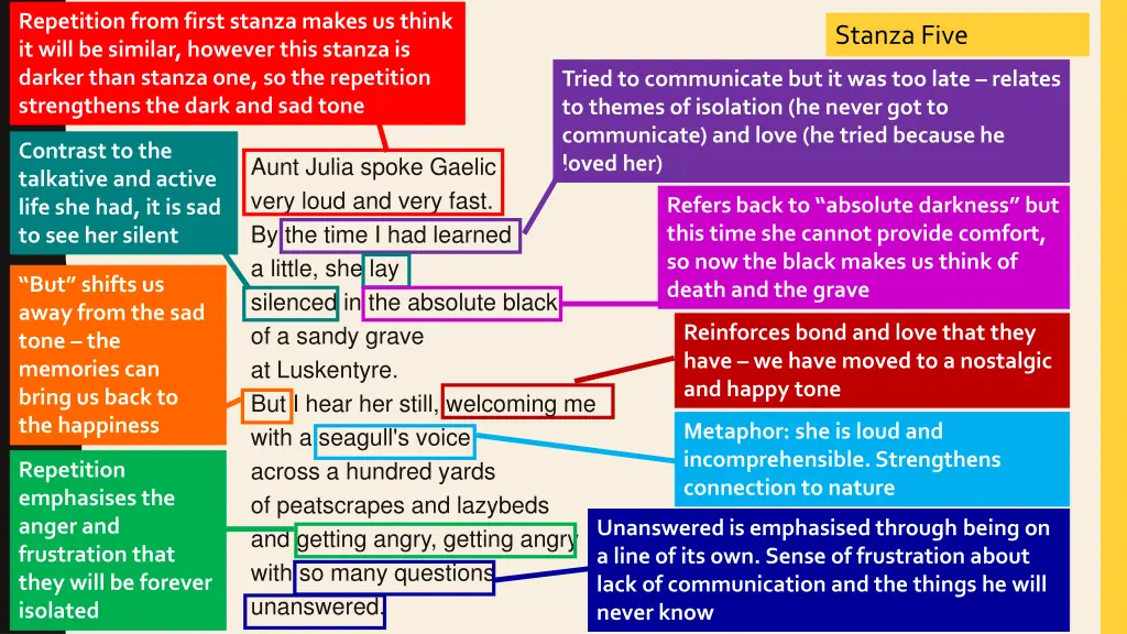 repetition from first stanza makes us think