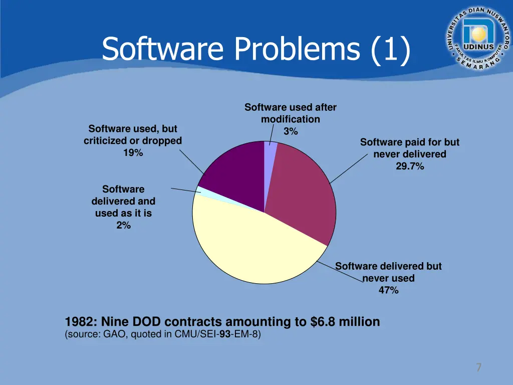 software problems 1