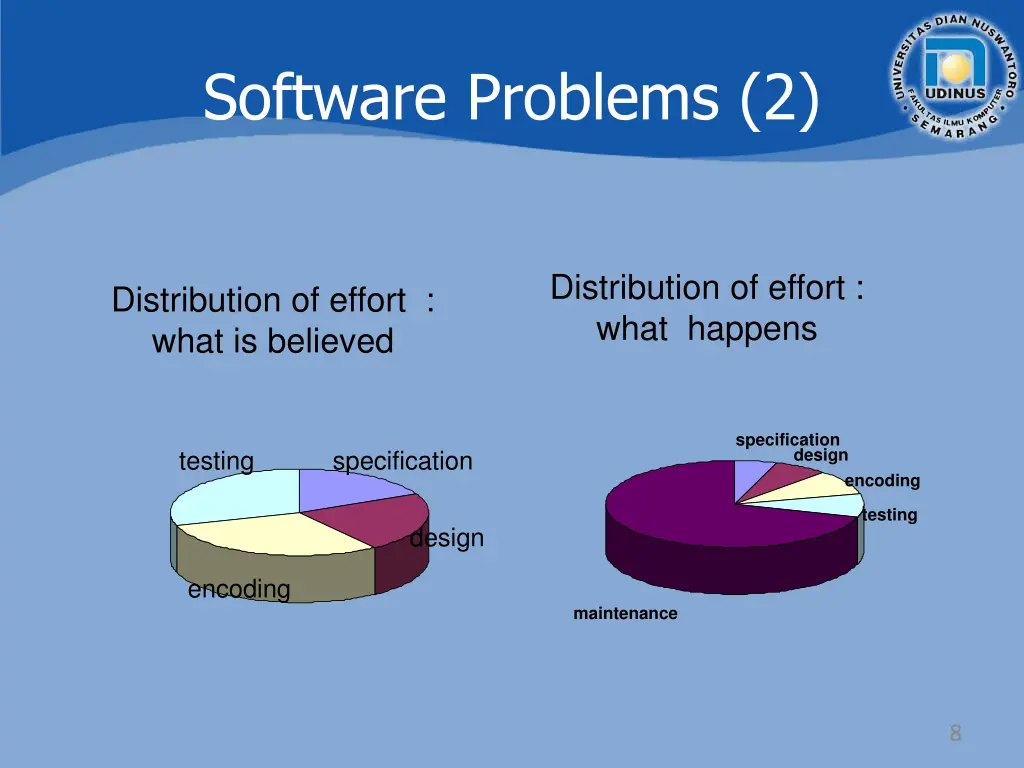 software problems 2