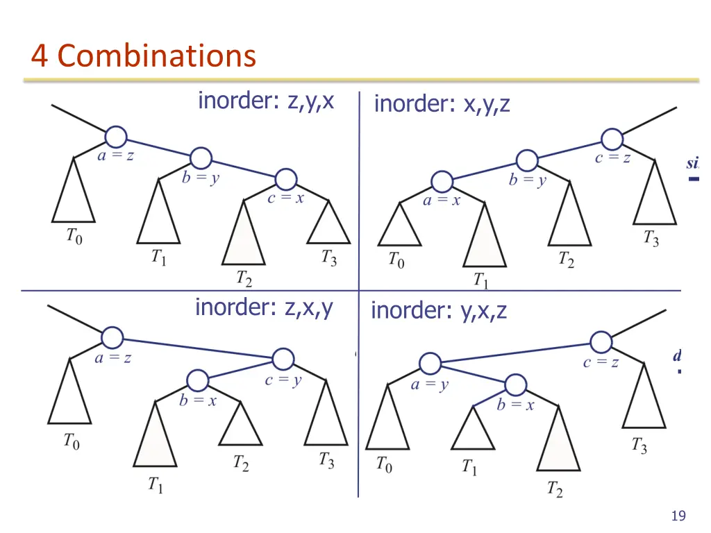 4 combinations