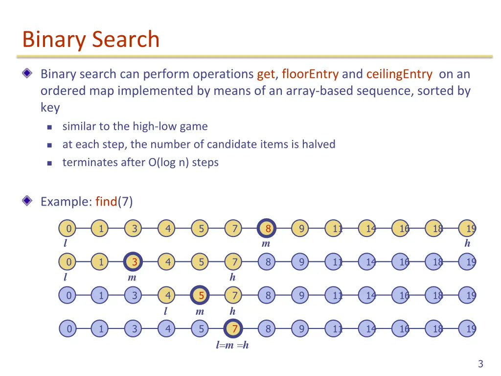 binary search