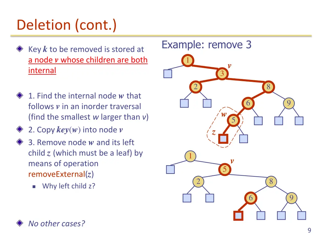 deletion cont