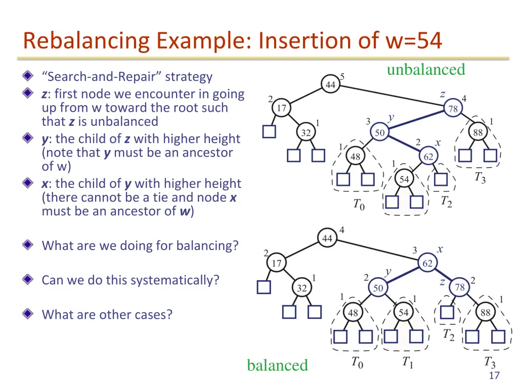 rebalancing example insertion of w 54