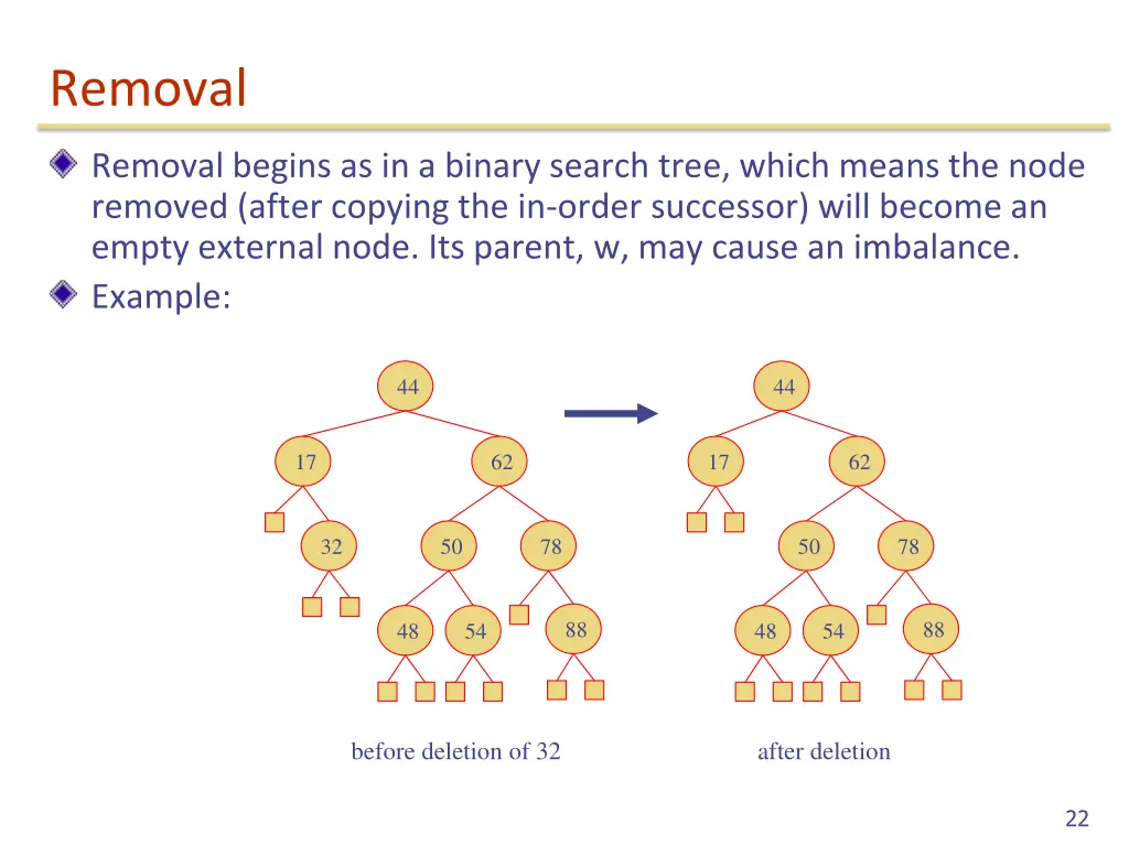 removal