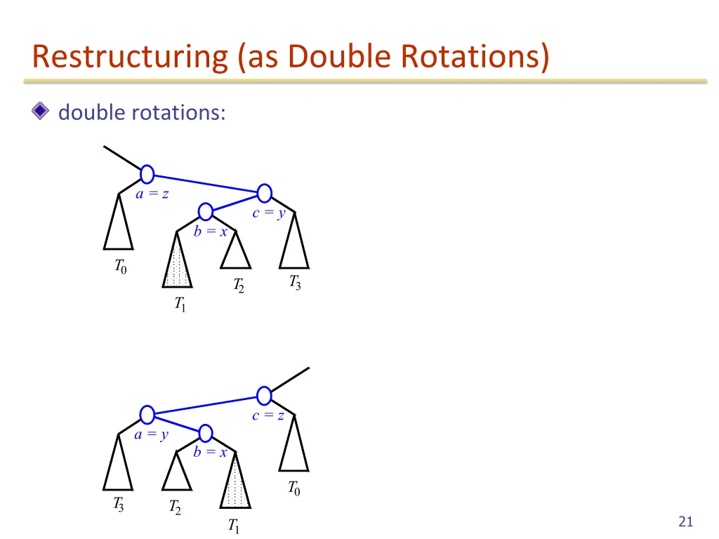 restructuring as double rotations
