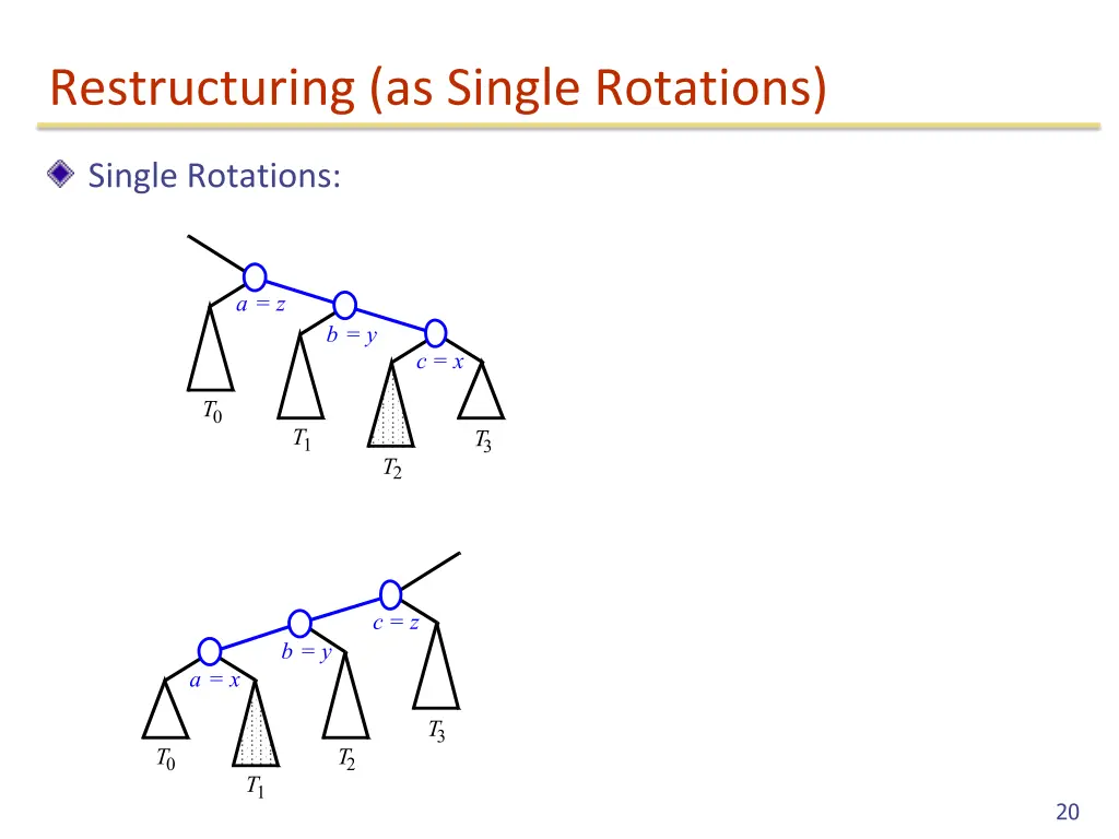 restructuring as single rotations