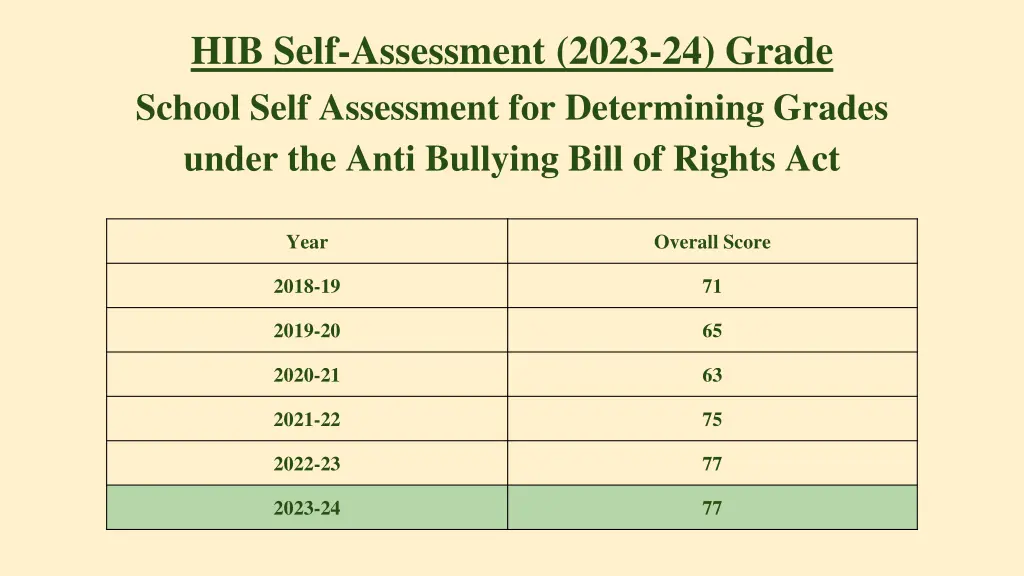 hib self assessment 2023 24 grade school self