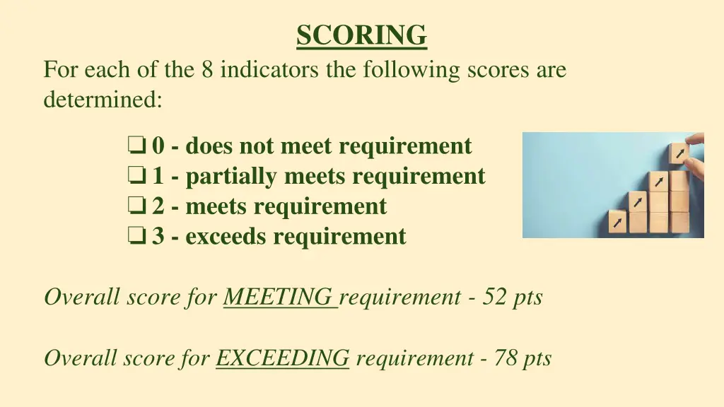 scoring