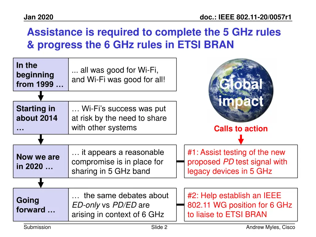 jan 2020 assistance is required to complete