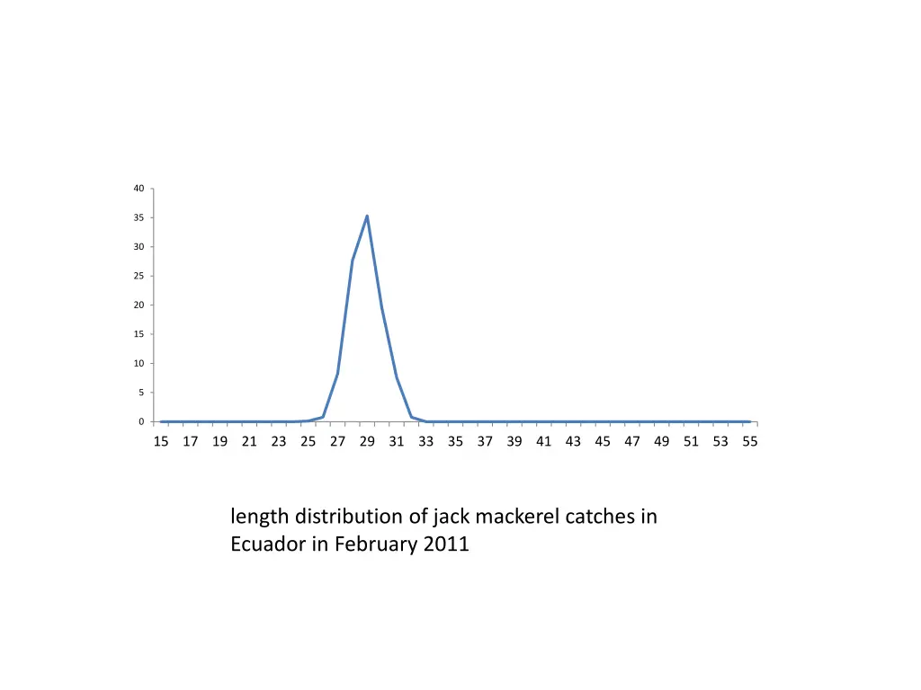 slide7
