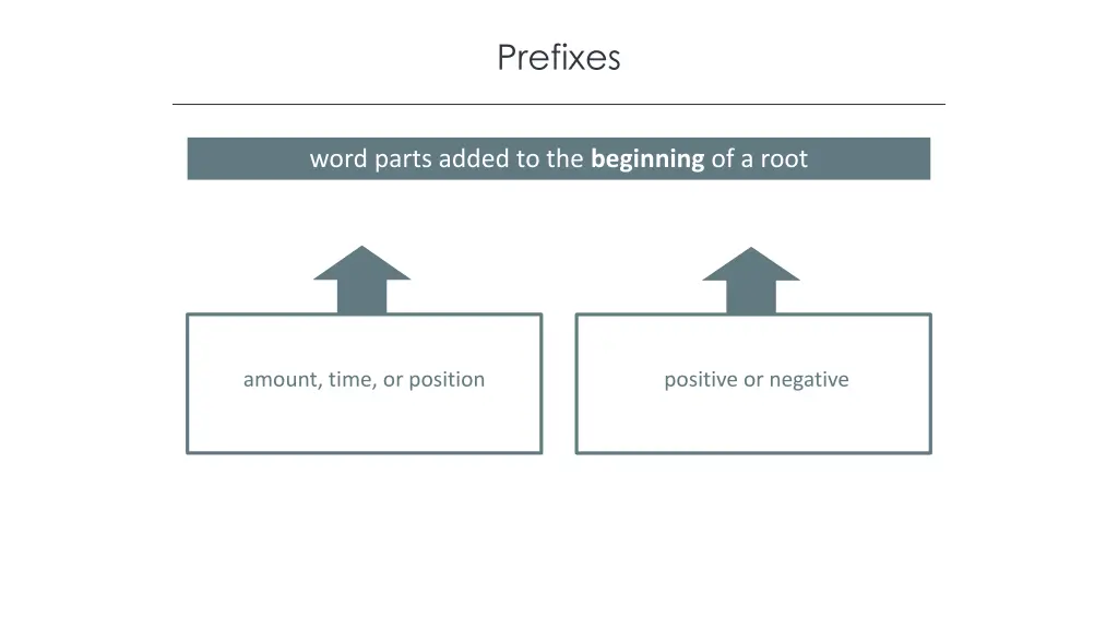prefixes 1