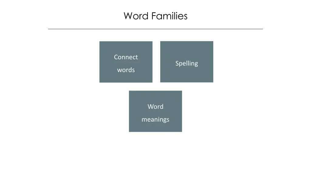 word families