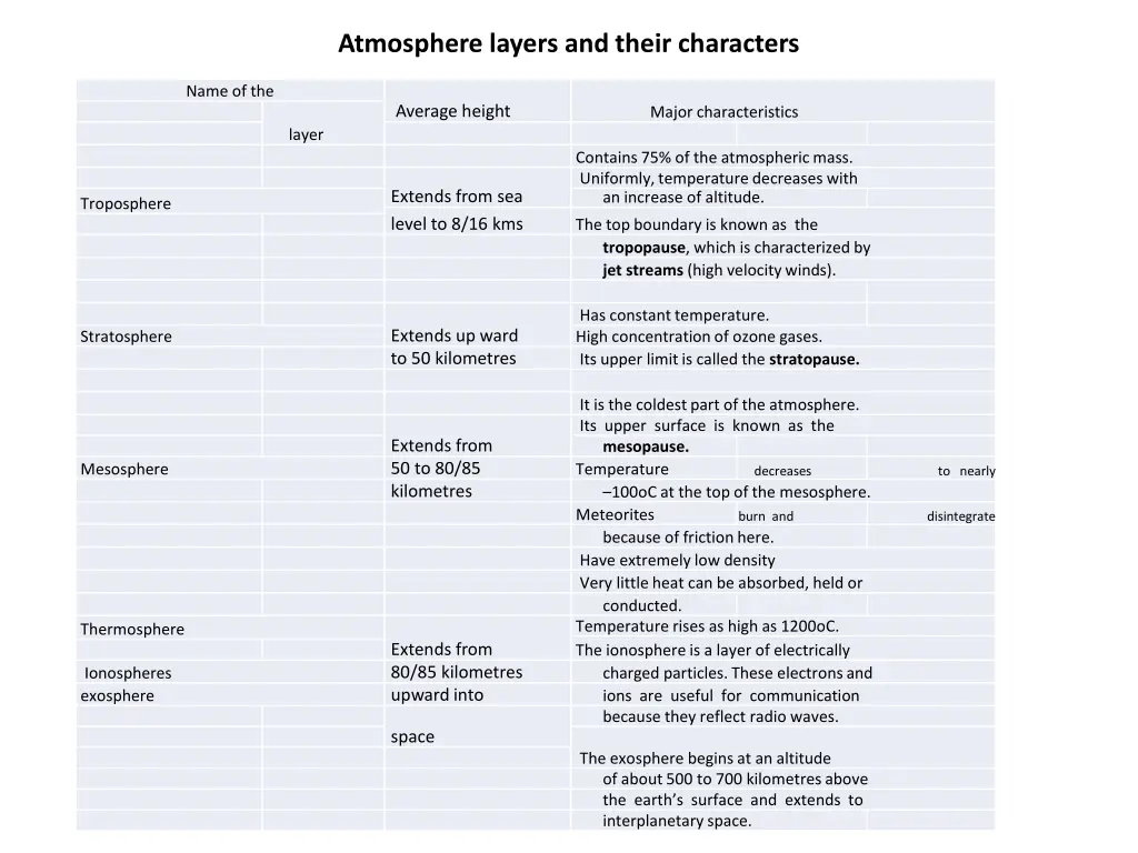 atmosphere layers and their characters