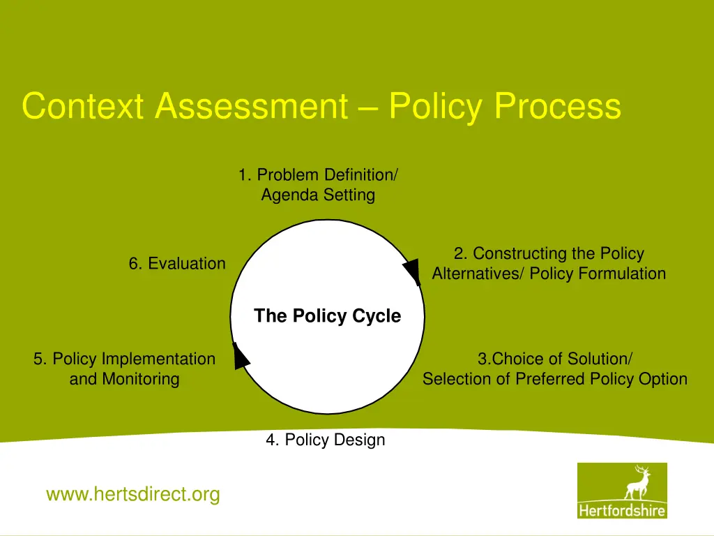 context assessment policy process