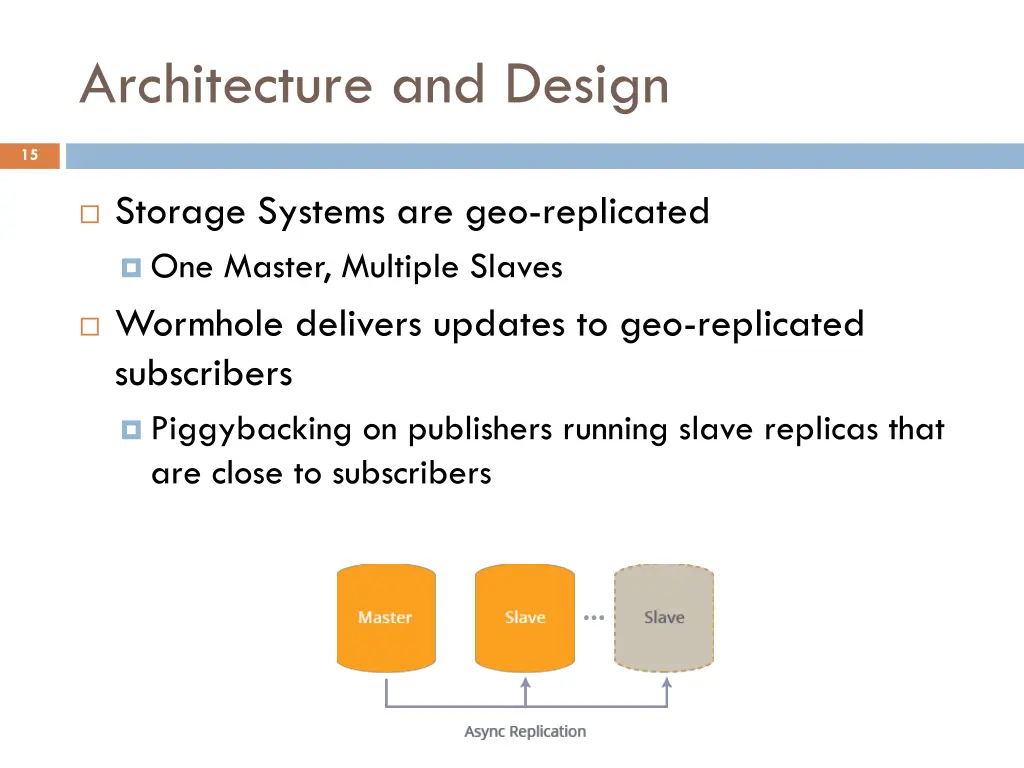 architecture and design