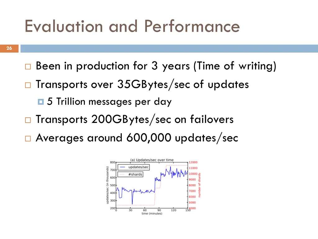 evaluation and performance