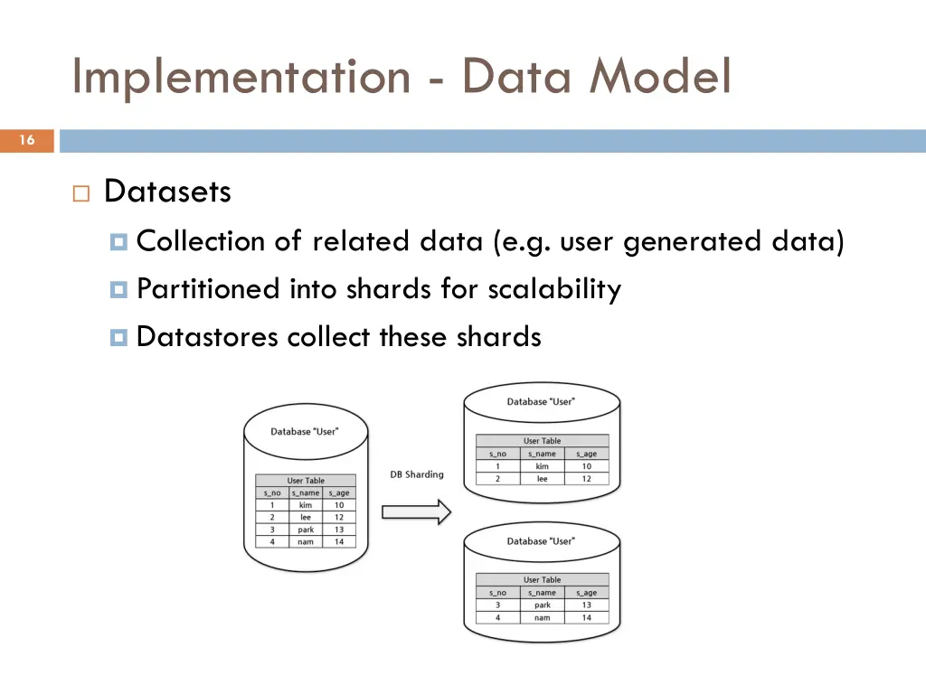 implementation data model