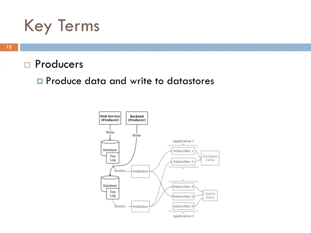 key terms 1