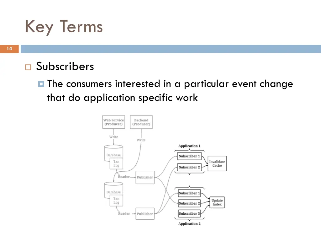 key terms 3