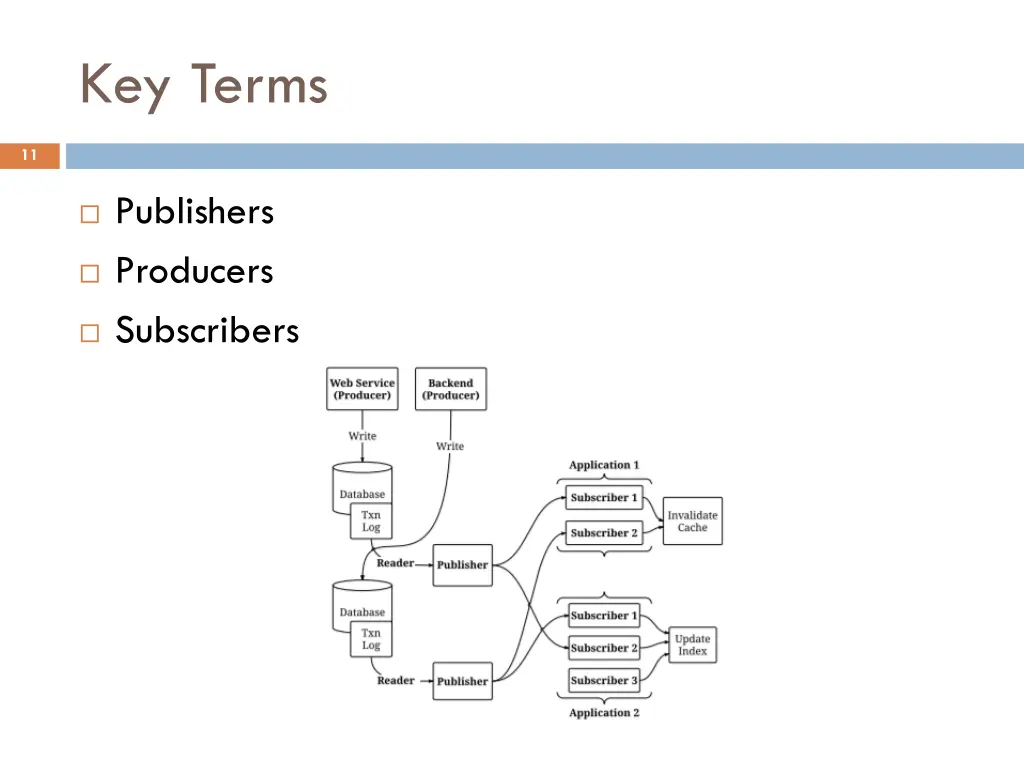 key terms